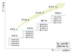 网络营销